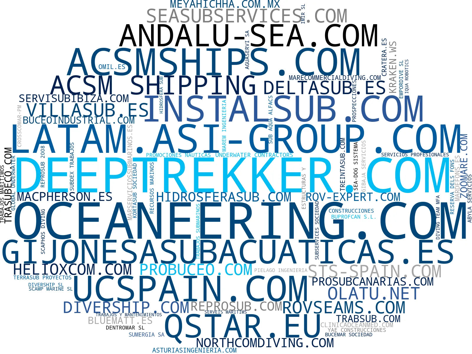 visualización de tendencias buceo comercial, mantenimiento estructuras submarinas, construcción submarina