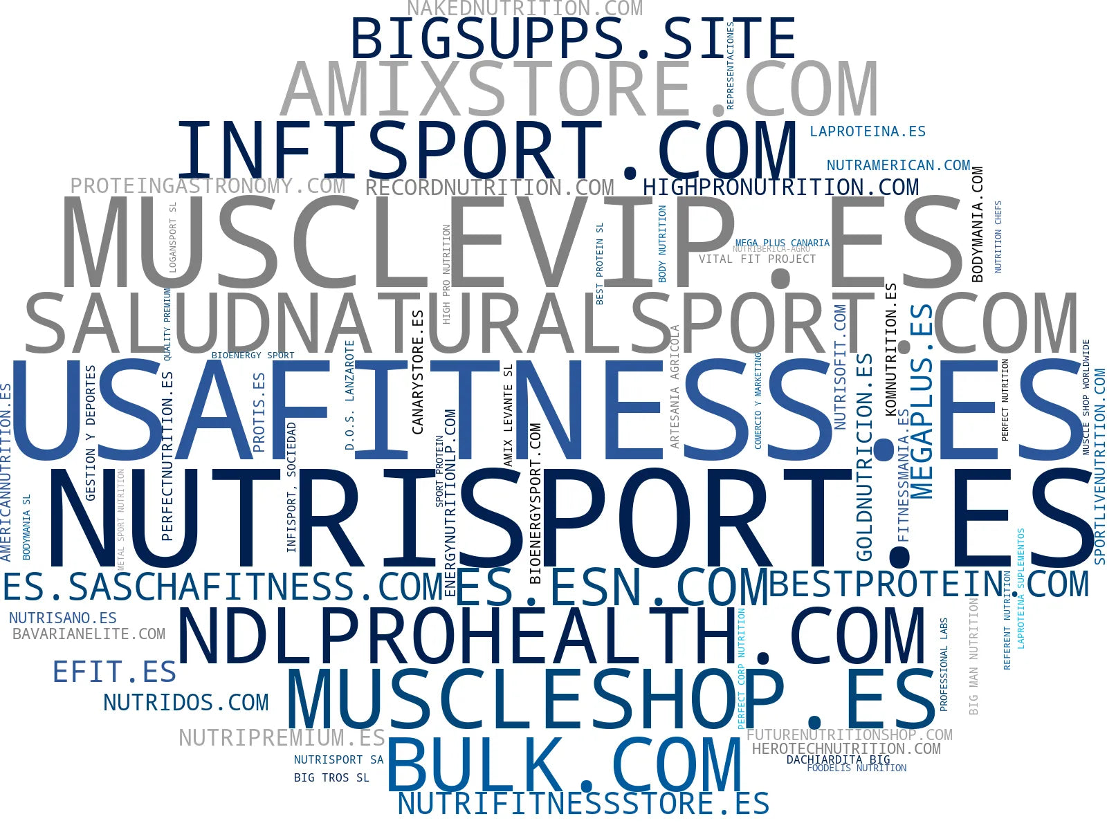 wordcloud de mercado proteínas, suplementos recuperación, proteína en polvo