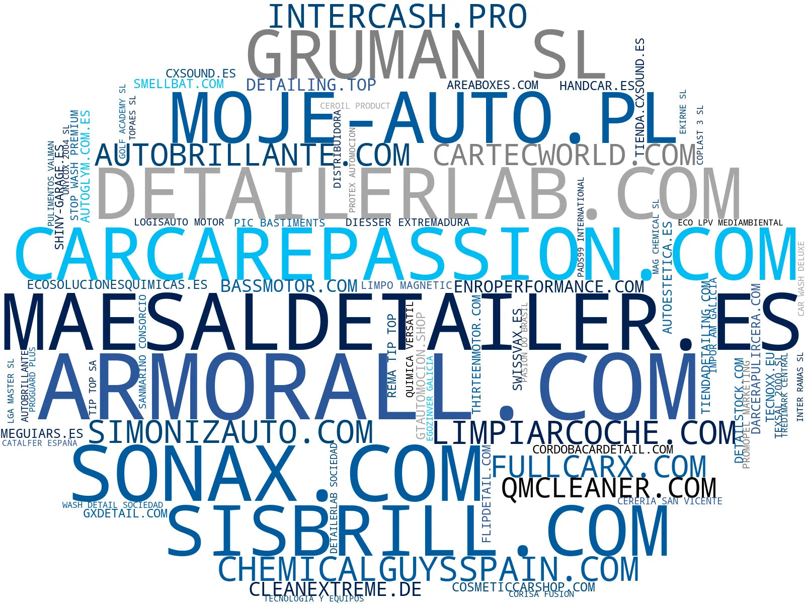 top empresas españa rubro productos limpieza coche, ambientadores coche, pulidores automotriz