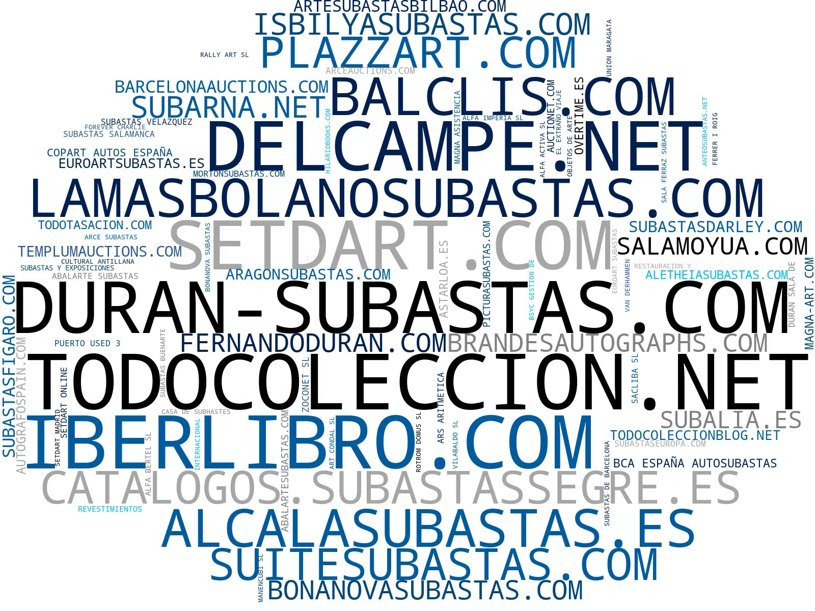 mapa de términos subastas de arte, subastas presenciales, subastas online