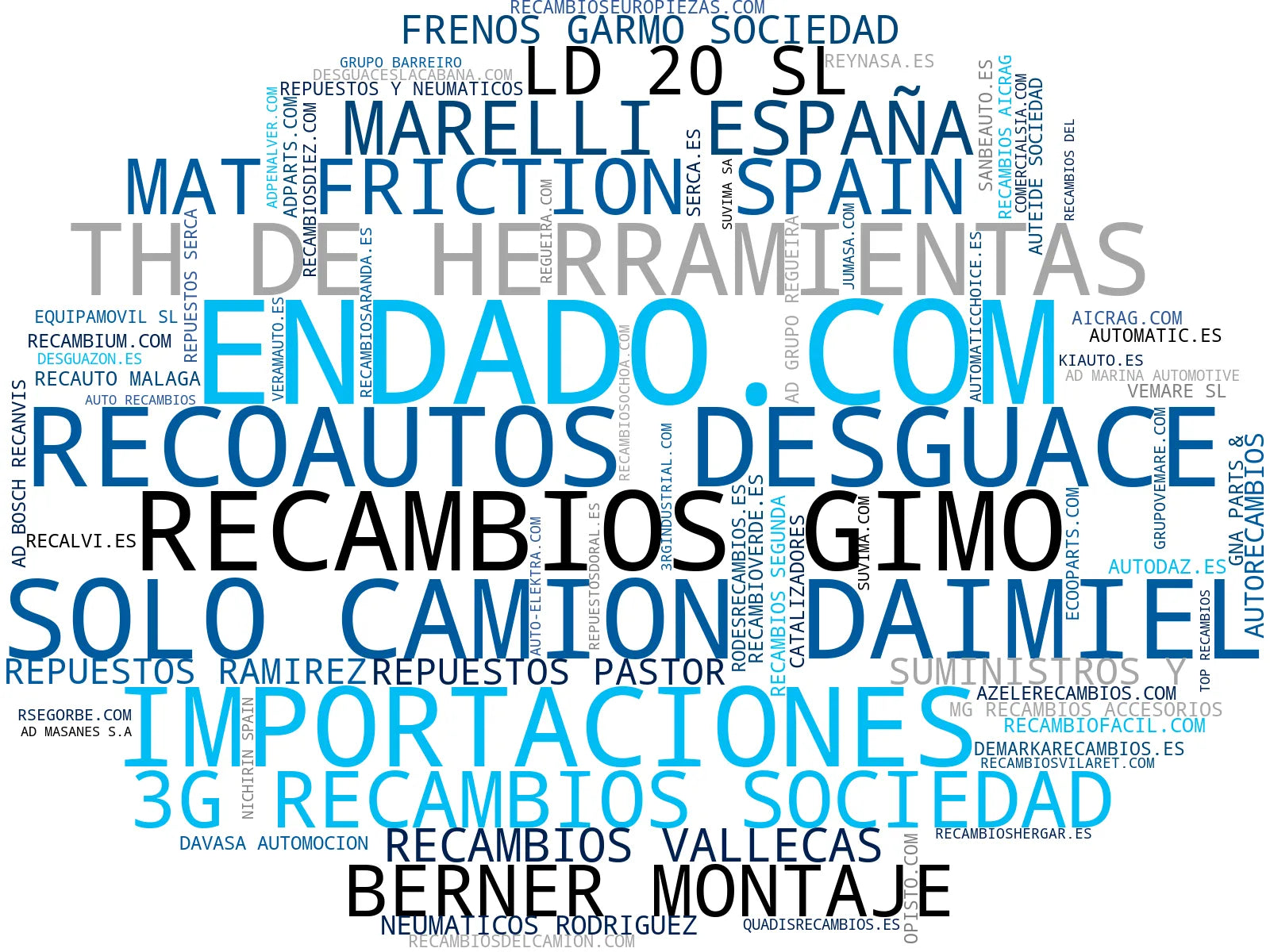 visualización de tendencias neumáticos coche, alternadores coche, repuestos coche