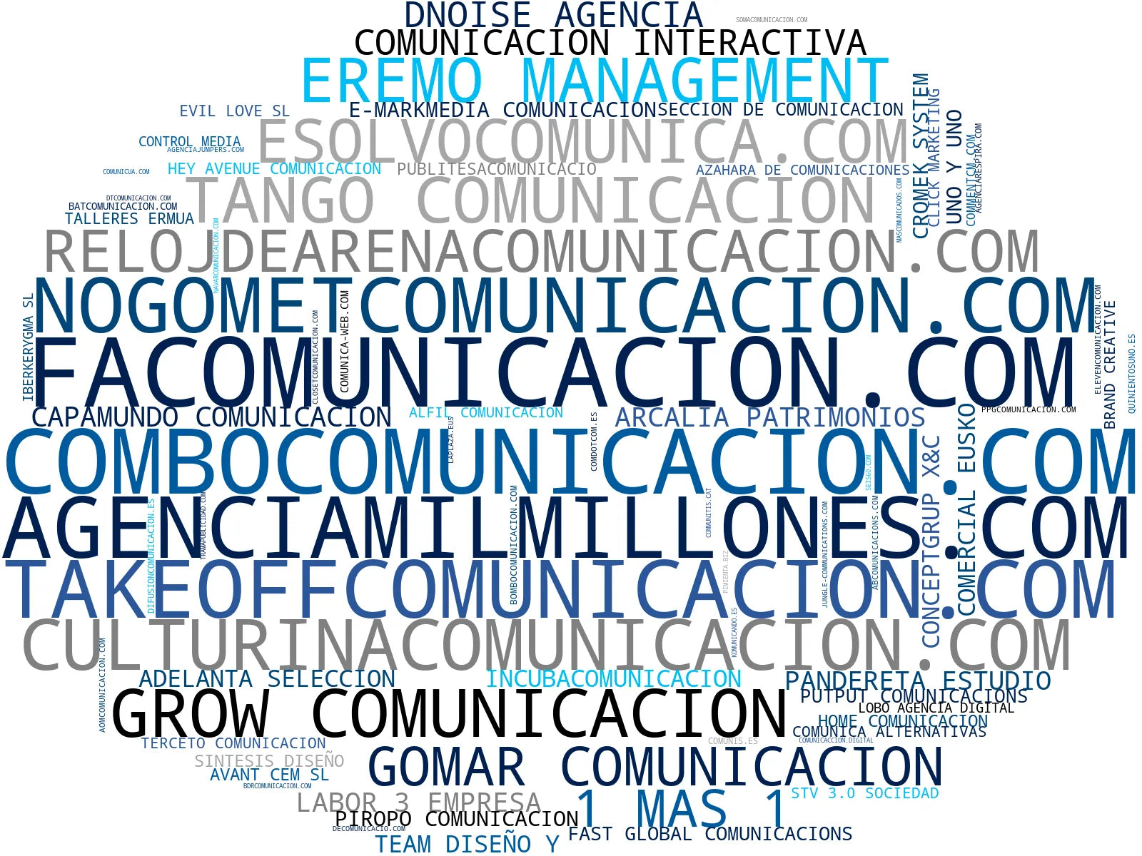 nube de conceptos diseño web, producción audiovisual, desarrollo web