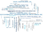 wordcloud de mercado cursos construcción, capacitación obra, bolsa trabajo construcción