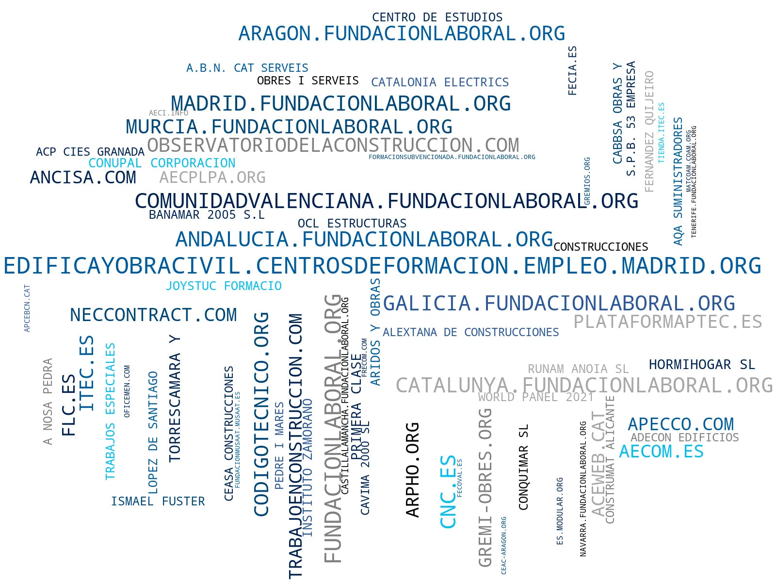 wordcloud de mercado cursos construcción, capacitación obra, bolsa trabajo construcción
