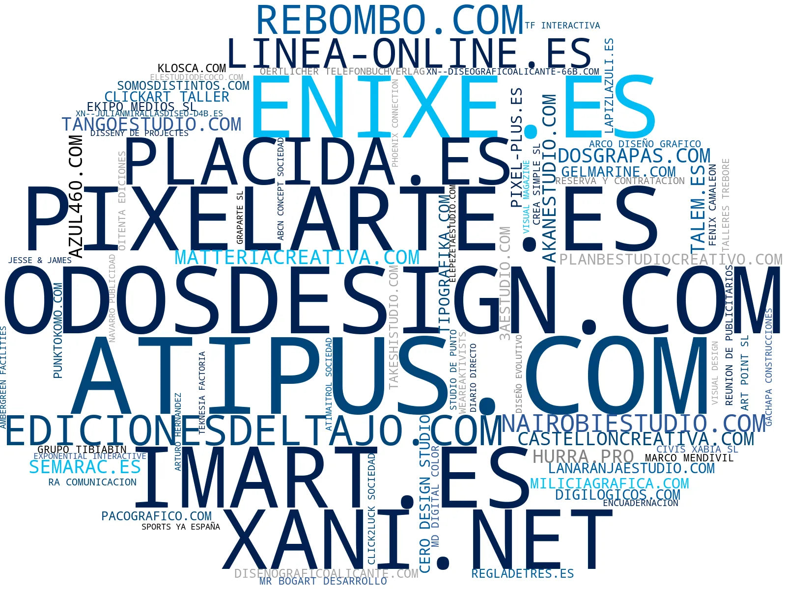 top competidores del nicho diseño gráfico, diseño editorial, diseño de producto