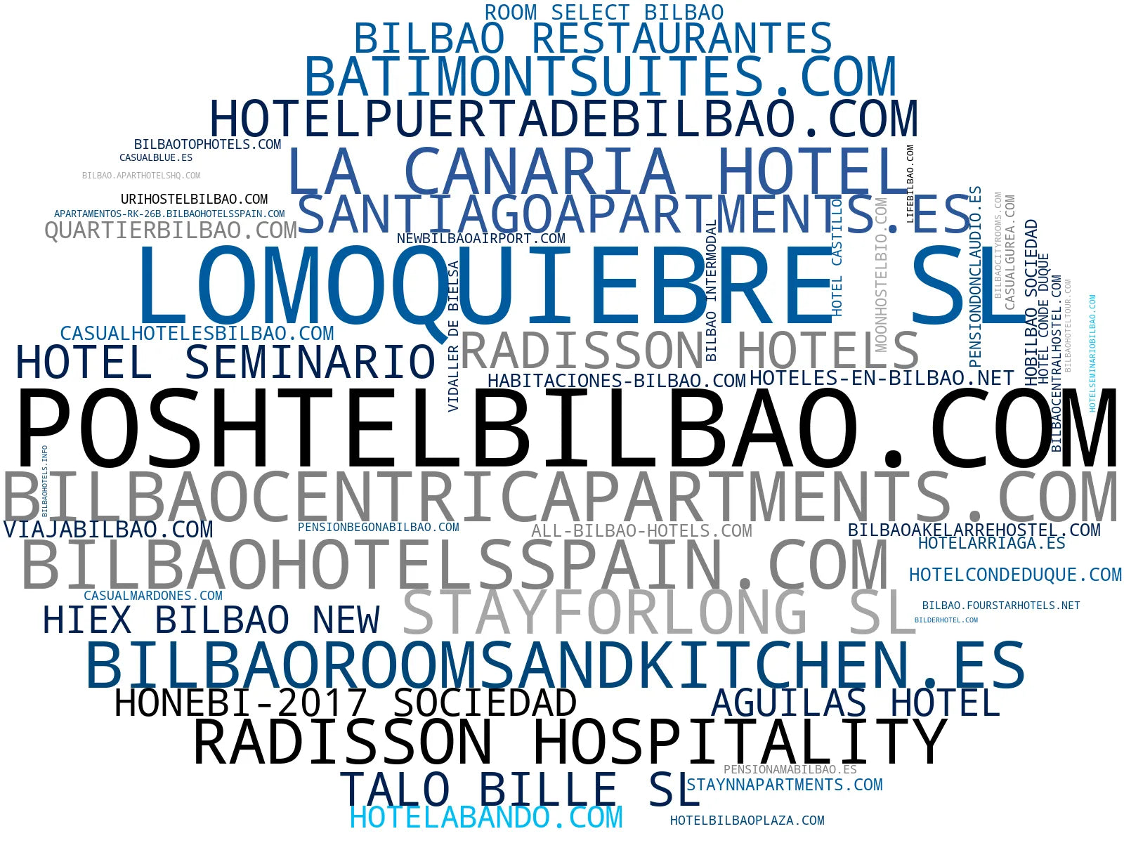 empresas españolas del sector alojamiento Bilbao, apartahotel Bilbao, habitaciones hotel