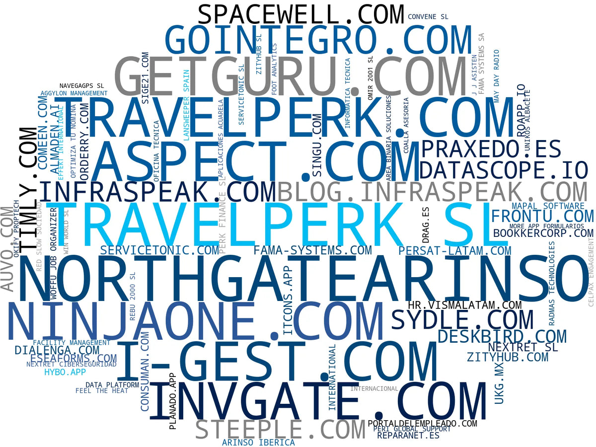 wordcloud de mercado gestión de activos, gestión de incidencias, gestión de tareas