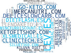 wordcloud de mercado programas de pérdida, suplementos para quemar grasa, suplementos termogénicos