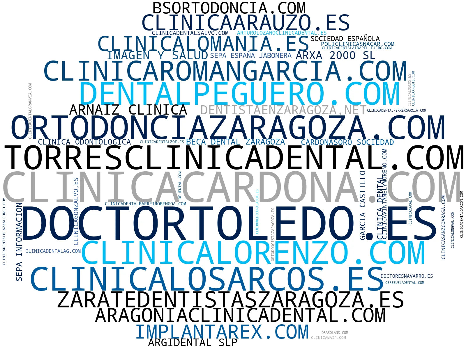 empresas mas grandes del nicho ortodoncia, rehabilitación oral, odontología general