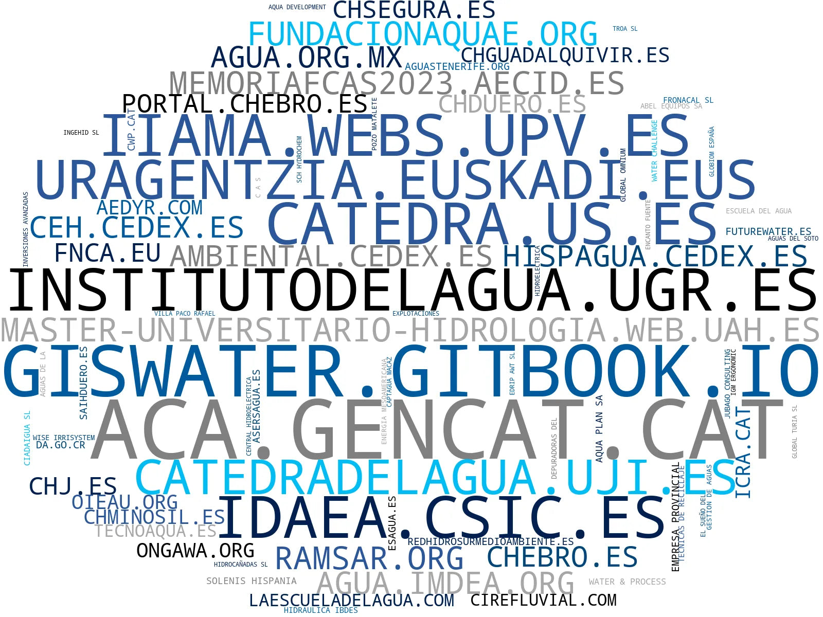 top empresas del rubro datos hidrológicos, análisis de calidad agua, cursos gestión hídrica