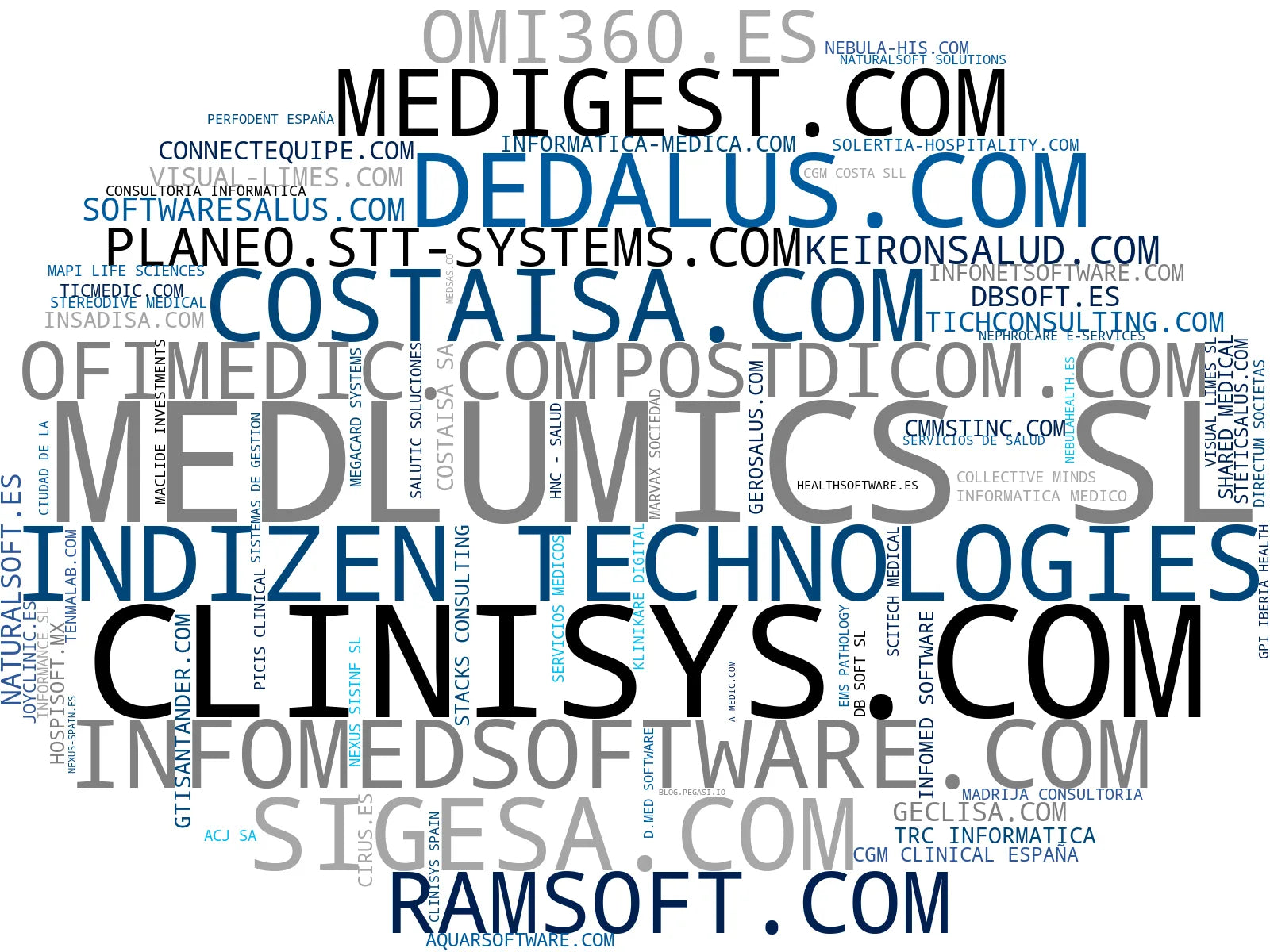top empresas del rubro software gestión hospitalaria, software nutrición clínica, software gestión consultas