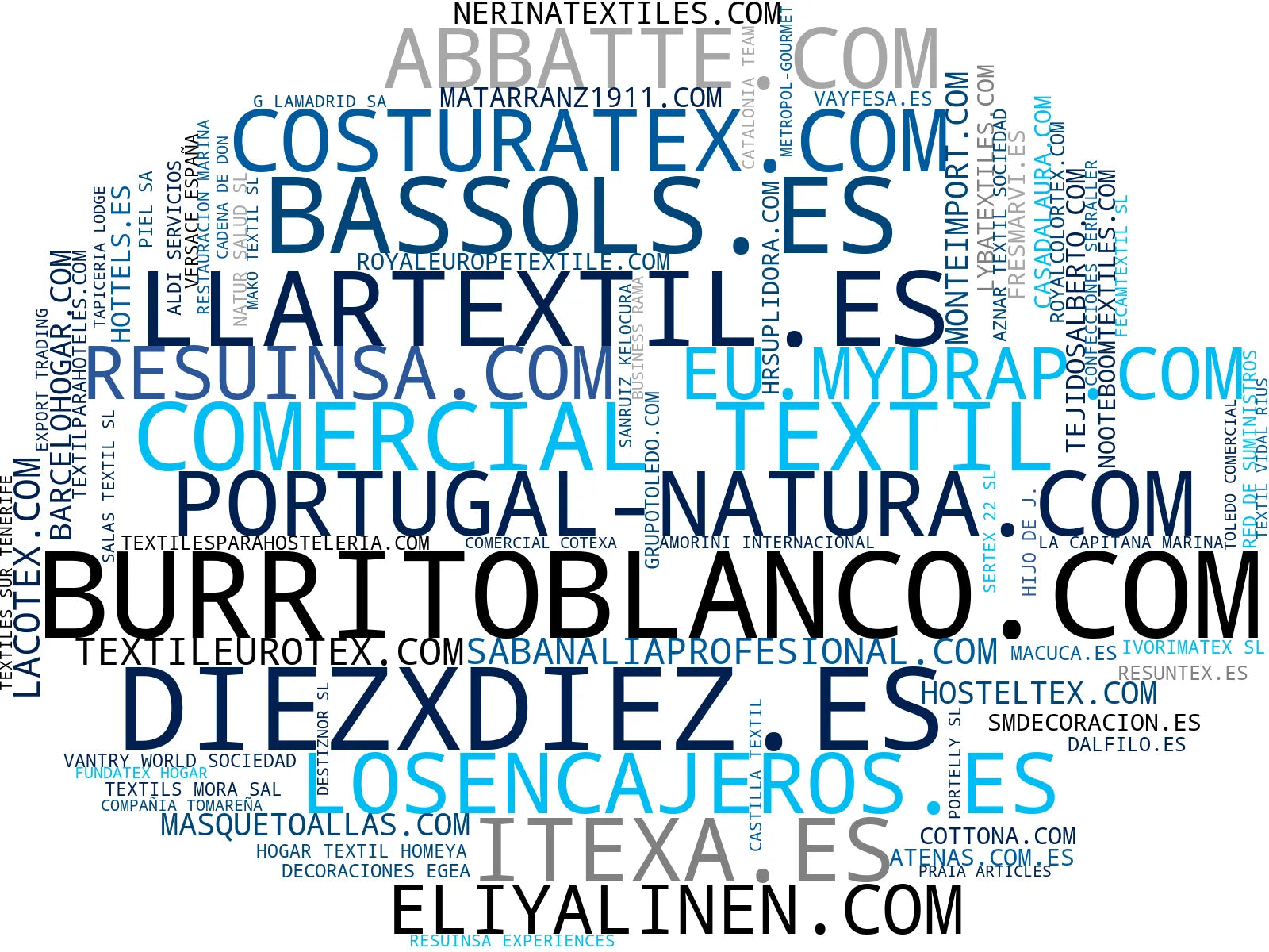 visualización de tendencias ropa de cama, colchas, ropa de mesa