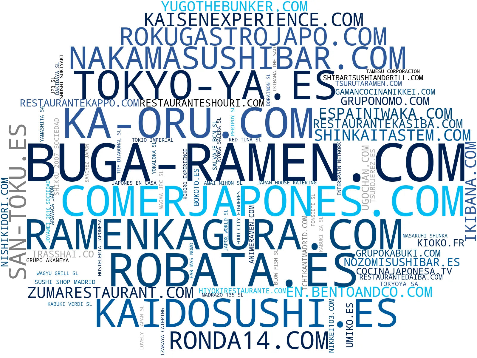 top empresas españa rubro cocina nikkei, sushi bar, comida japonesa