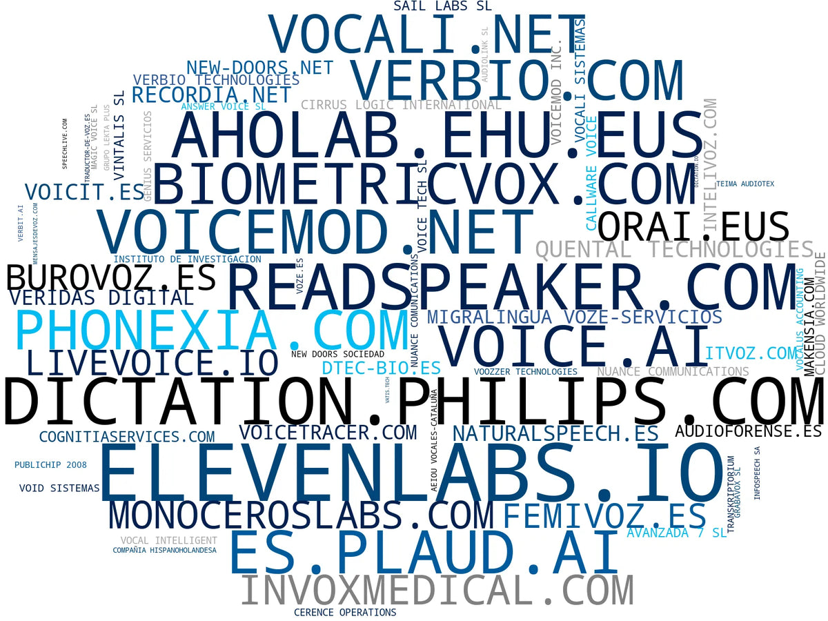 nube de conceptos reconocimiento de voz, transcripción médica, audio AI