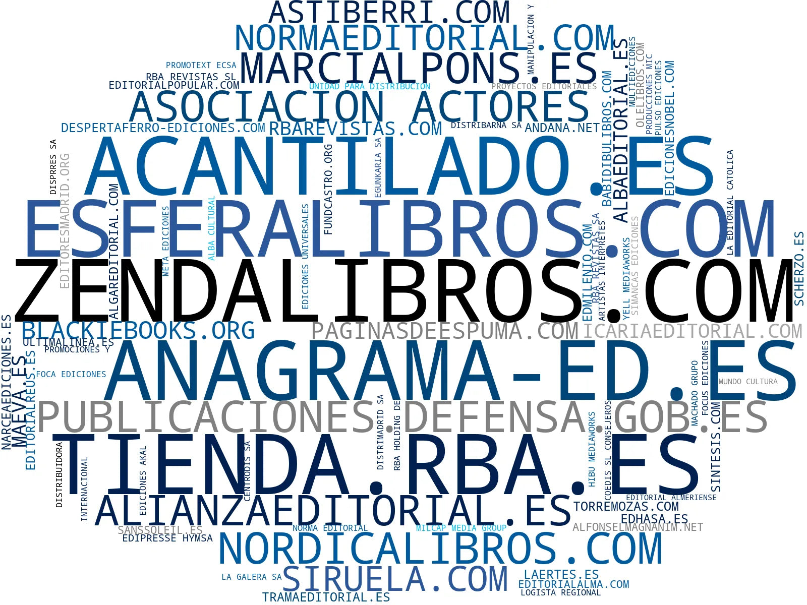 top competidores del nicho revistas culturales, publicaciones impresas, eBooks