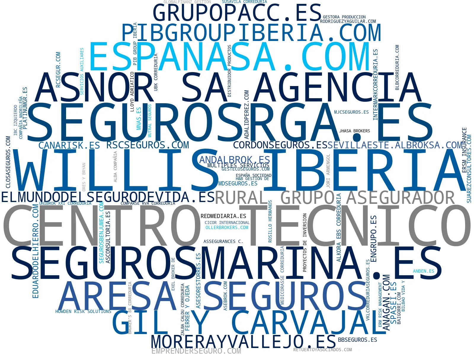 top empresas españa rubro seguro de particulares, seguro de autónomos, seguro de agricultura
