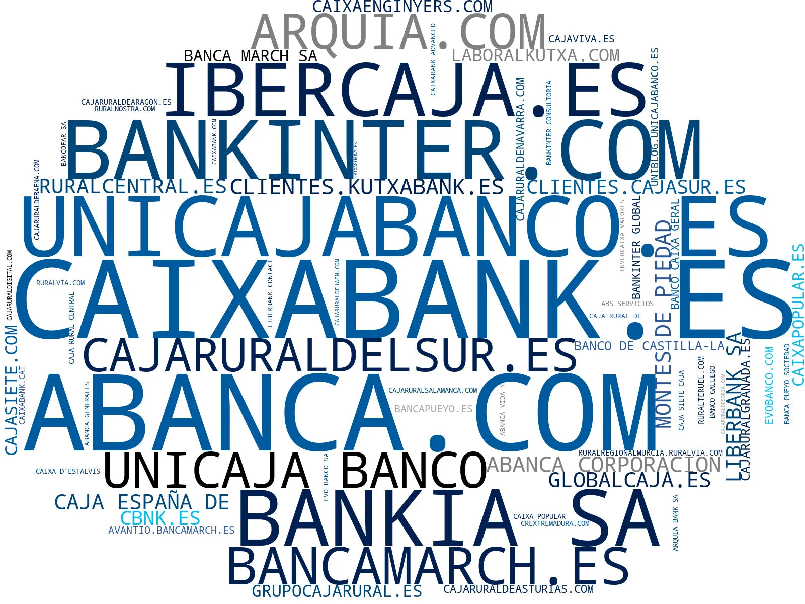 empresas mas grandes del nicho hipotecas, cuentas de ahorro, banca digital
