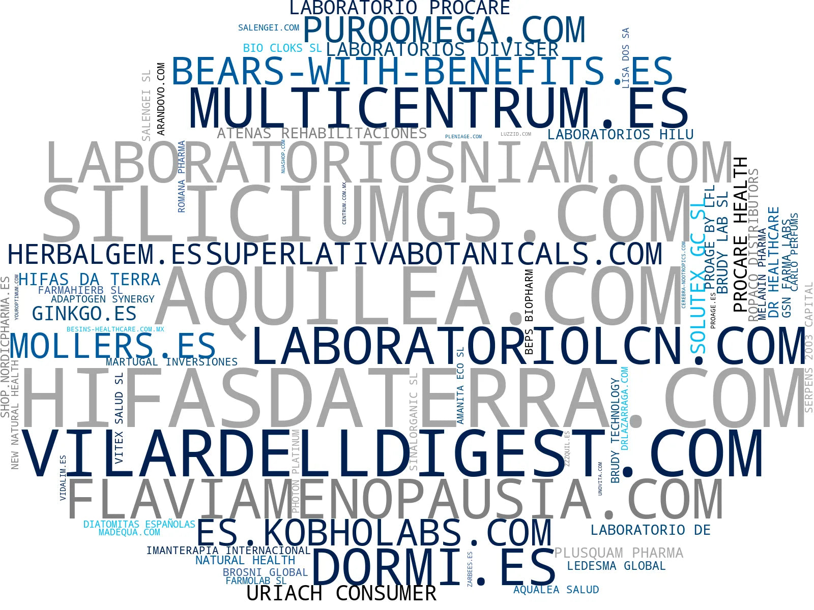 top empresas del rubro suplemento omega 3, suplemento para piel, suplemento antioxidante