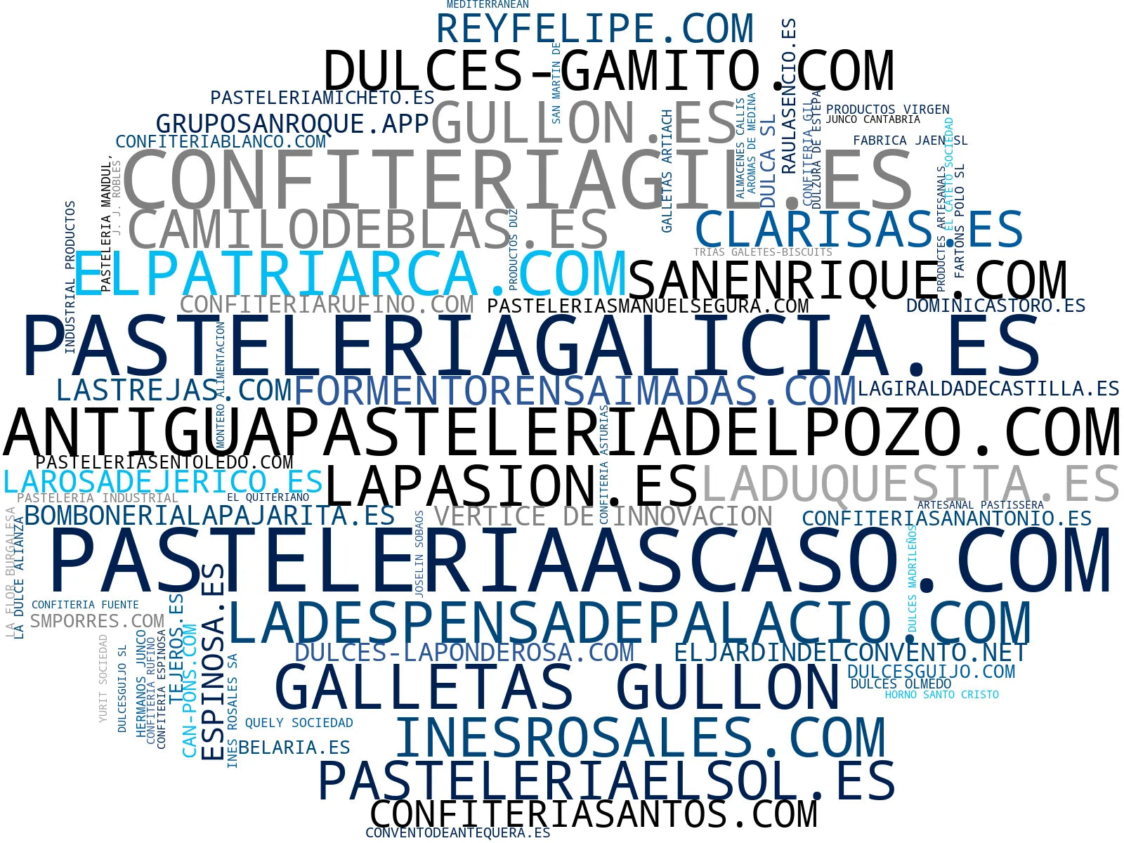 nube de conceptos pasteles artesanales, alfajores de dulce de leche, chocolates artesanales