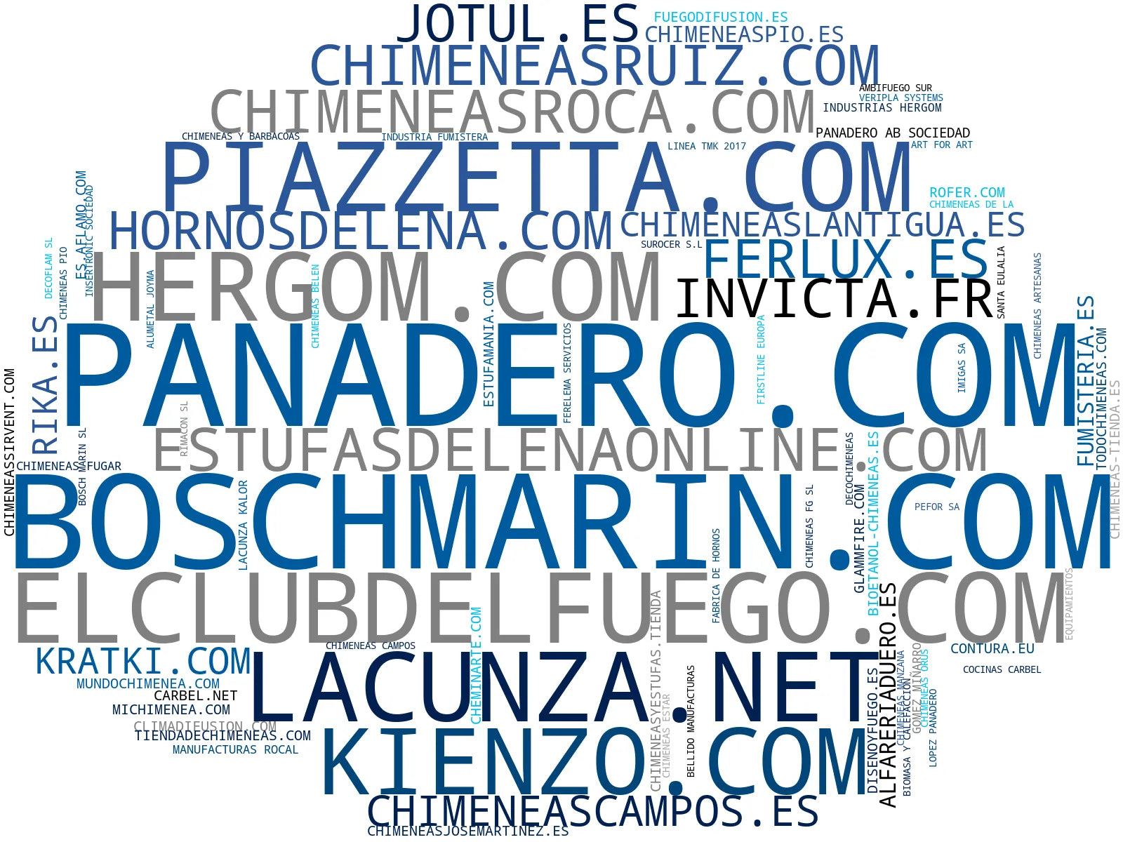 wordcloud de mercado estufas de pellet, estufas de biomasa, hornos de leña