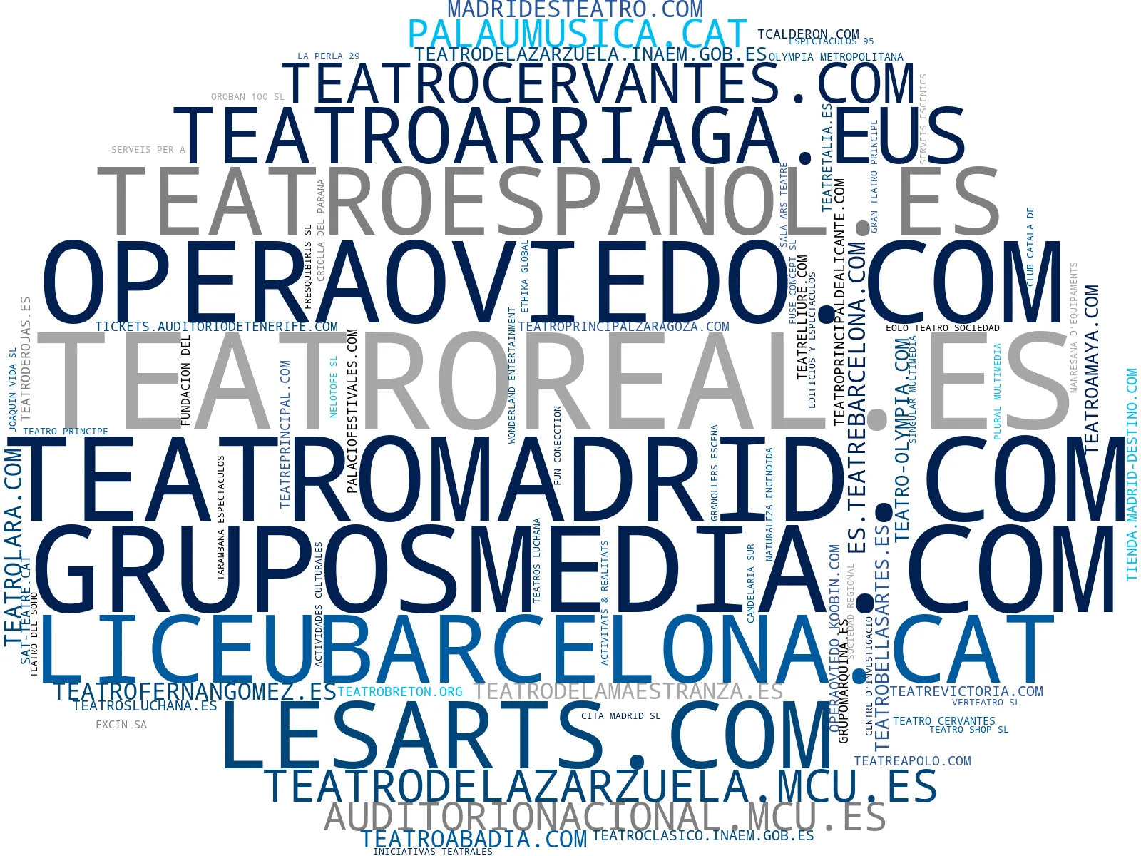 top competidores del nicho conciertos en vivo, ópera en directo, visitas guiadas culturales