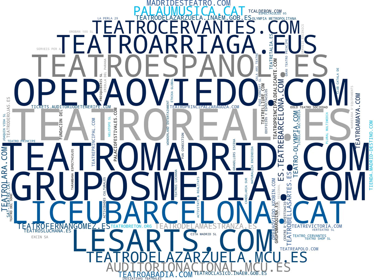 wordcloud de mercado venta de entradas, musicales populares, tarjetas regalo eventos