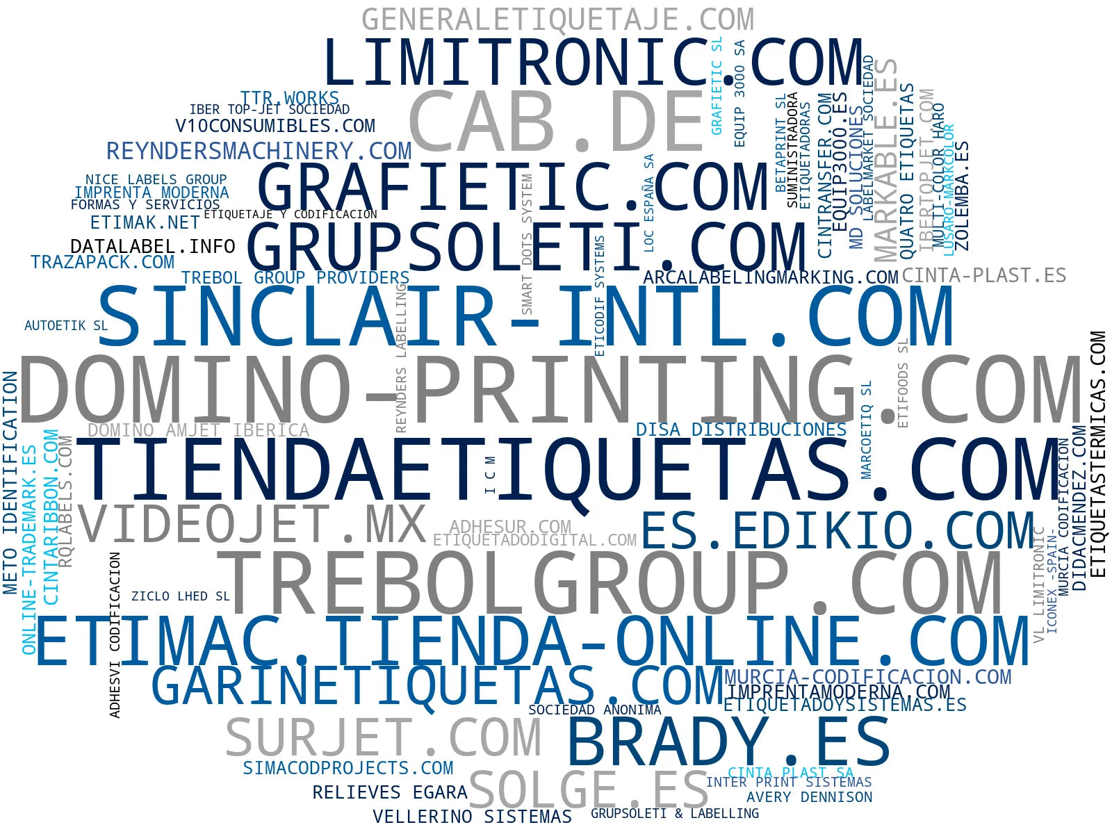 wordcloud de mercado impresoras de etiquetas, cintas de transferencia, impresoras de transferencia térmica