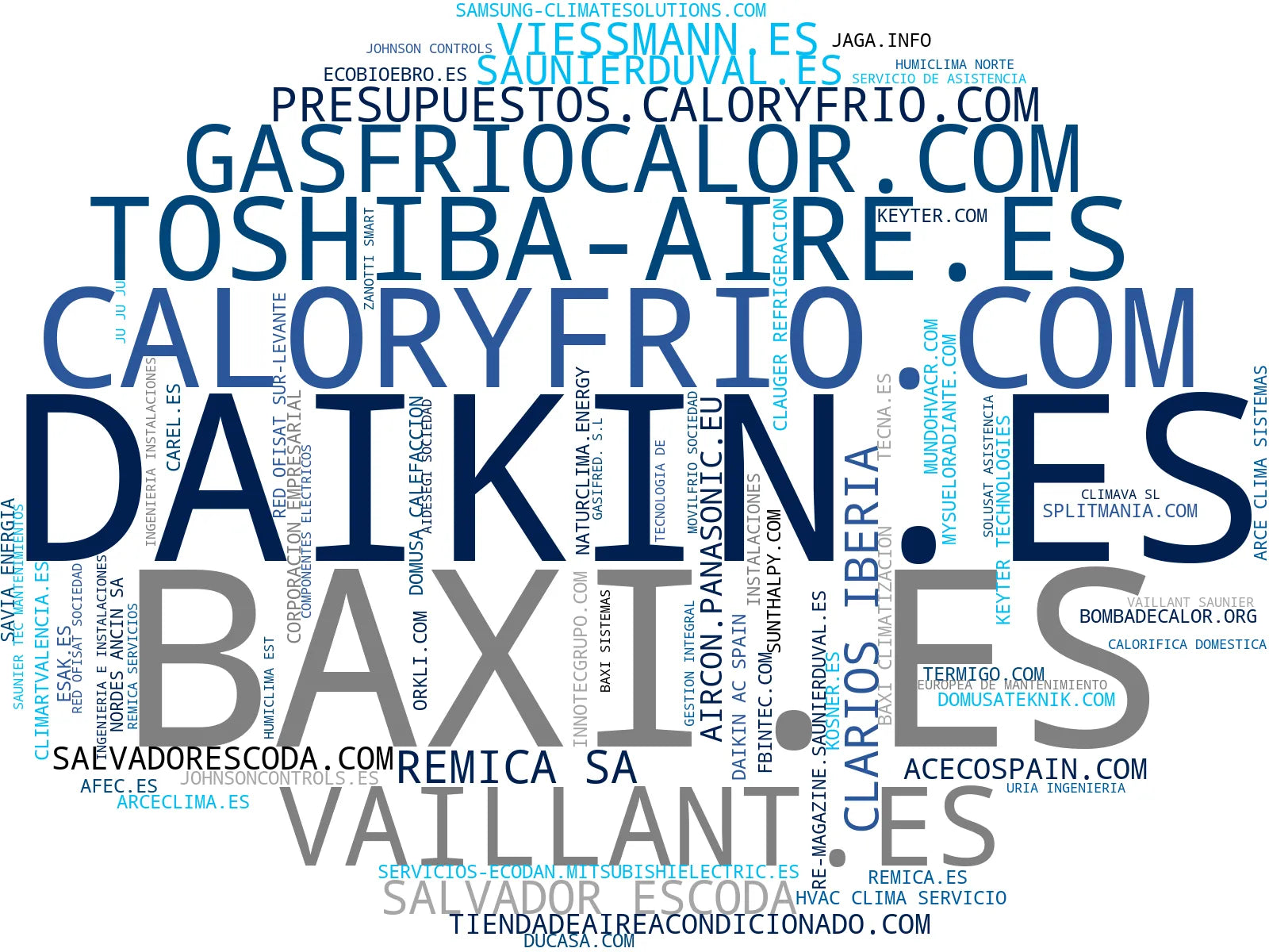 wordcloud de mercado energía solar fotovoltaica, refrigeración industrial, ventilación mecánica