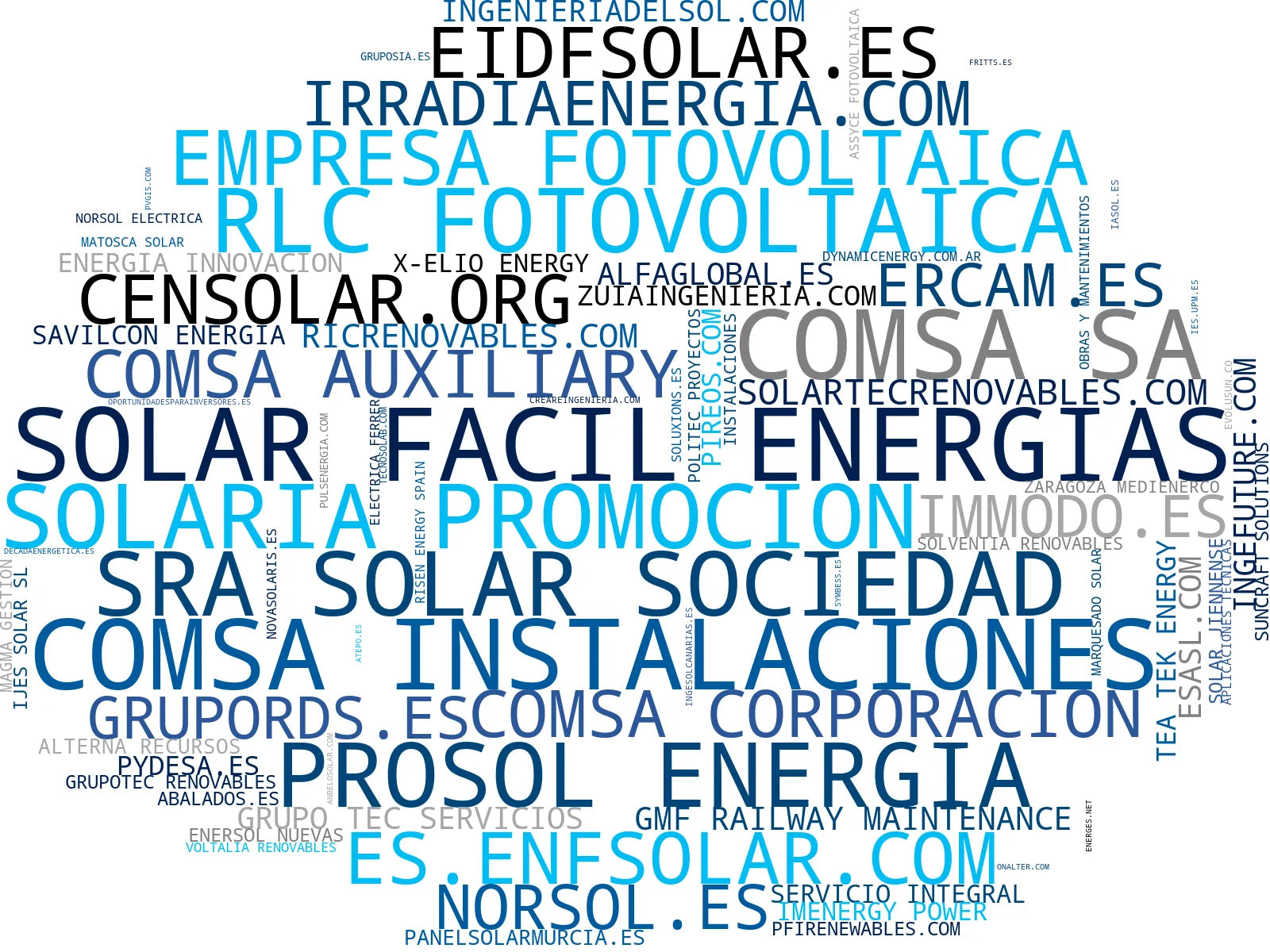 visualización de tendencias sistemas fotovoltaicos, mantenimiento fotovoltaico, operación de parques
