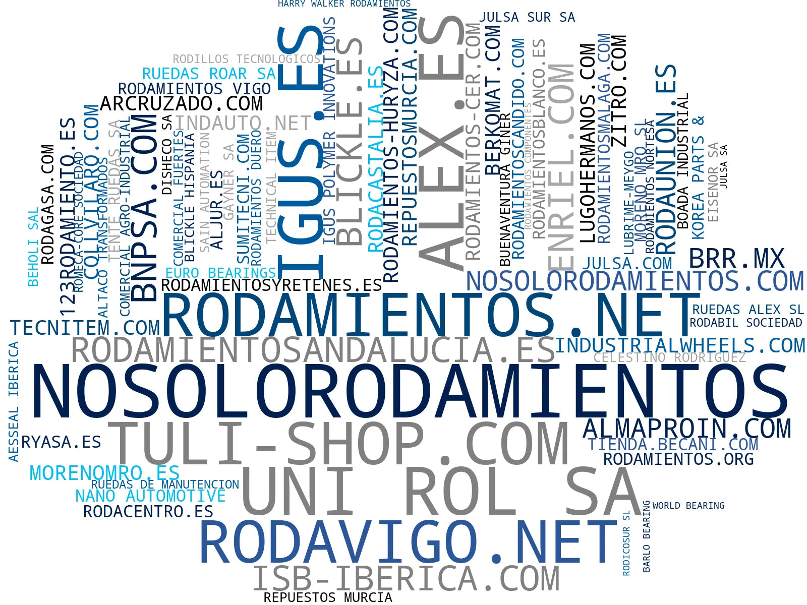 empresas españolas del sector ruedas industriales, soportes para rodamientos, guías lineales