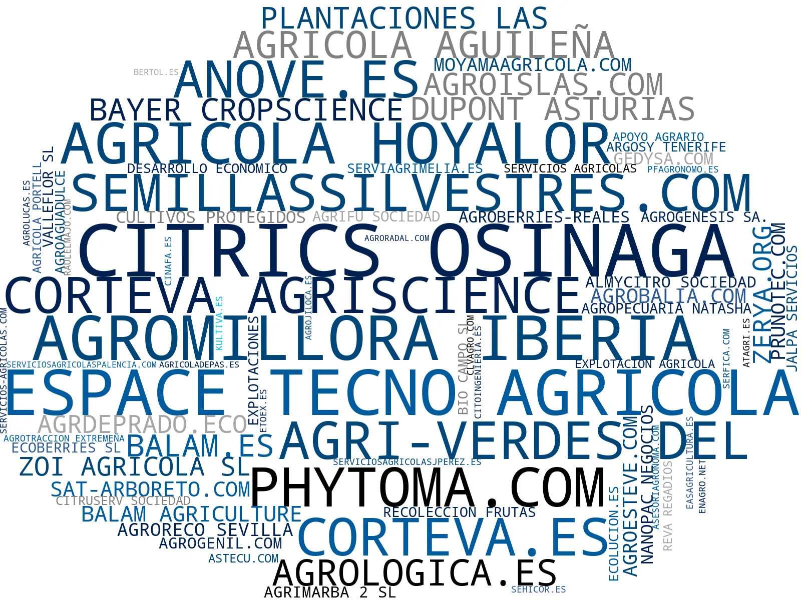 nube de conceptos productos fitosanitarios, protección de cultivos, aplicación fitosanitarios