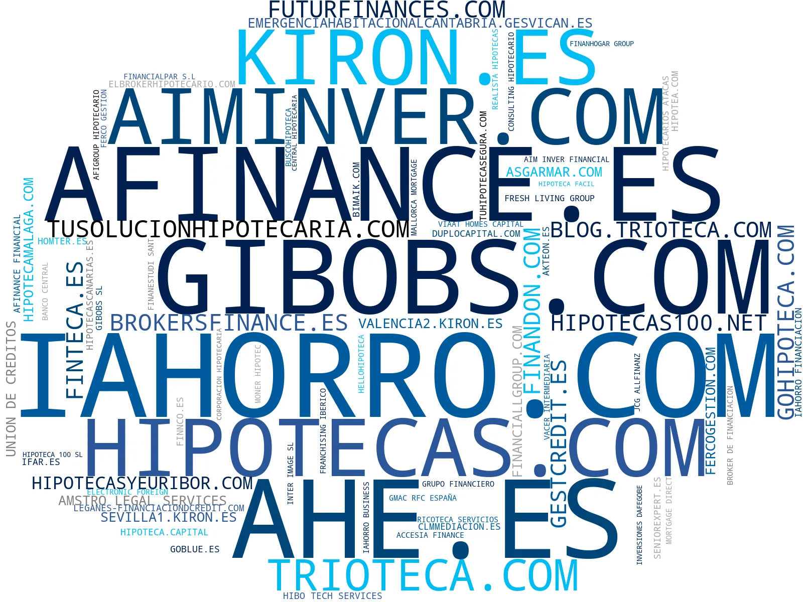 nube de conceptos financiación vivienda, asesoría financiera, seguro de hipoteca