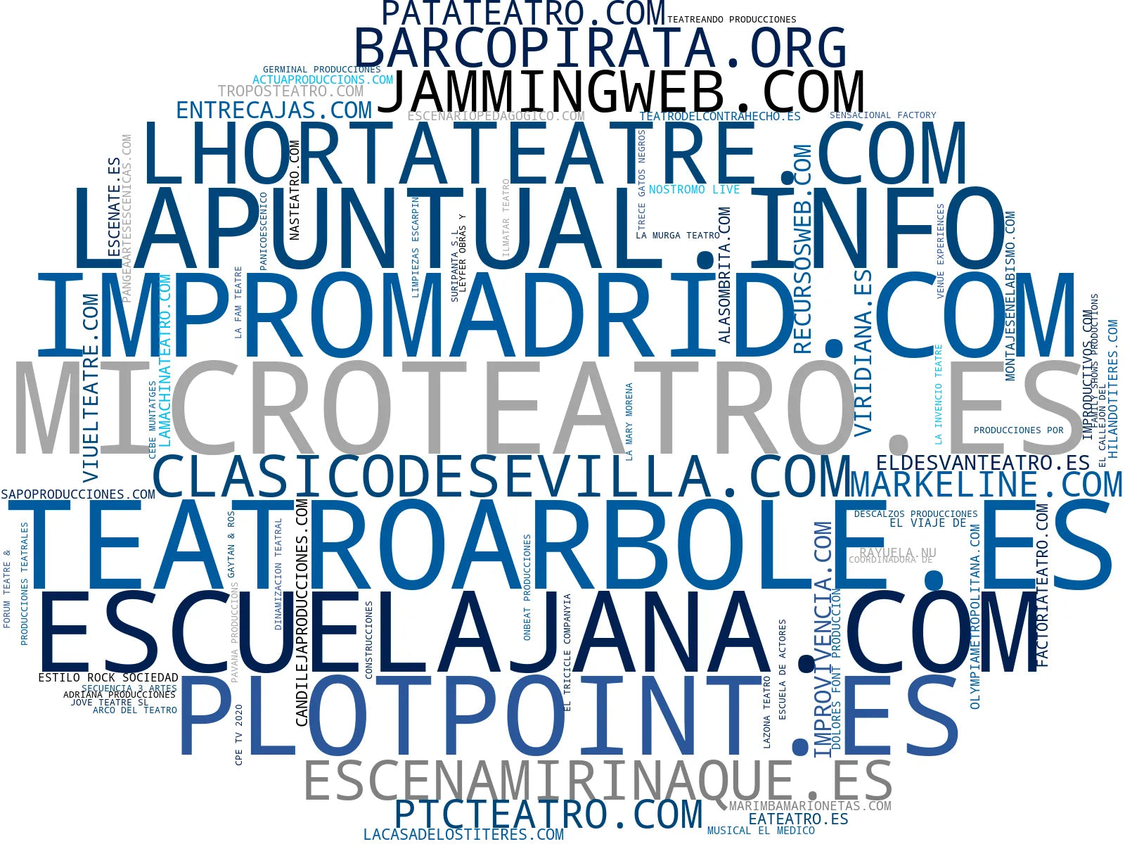 top empresas españa rubro producción teatral, espectáculos familiares, teatro infantil