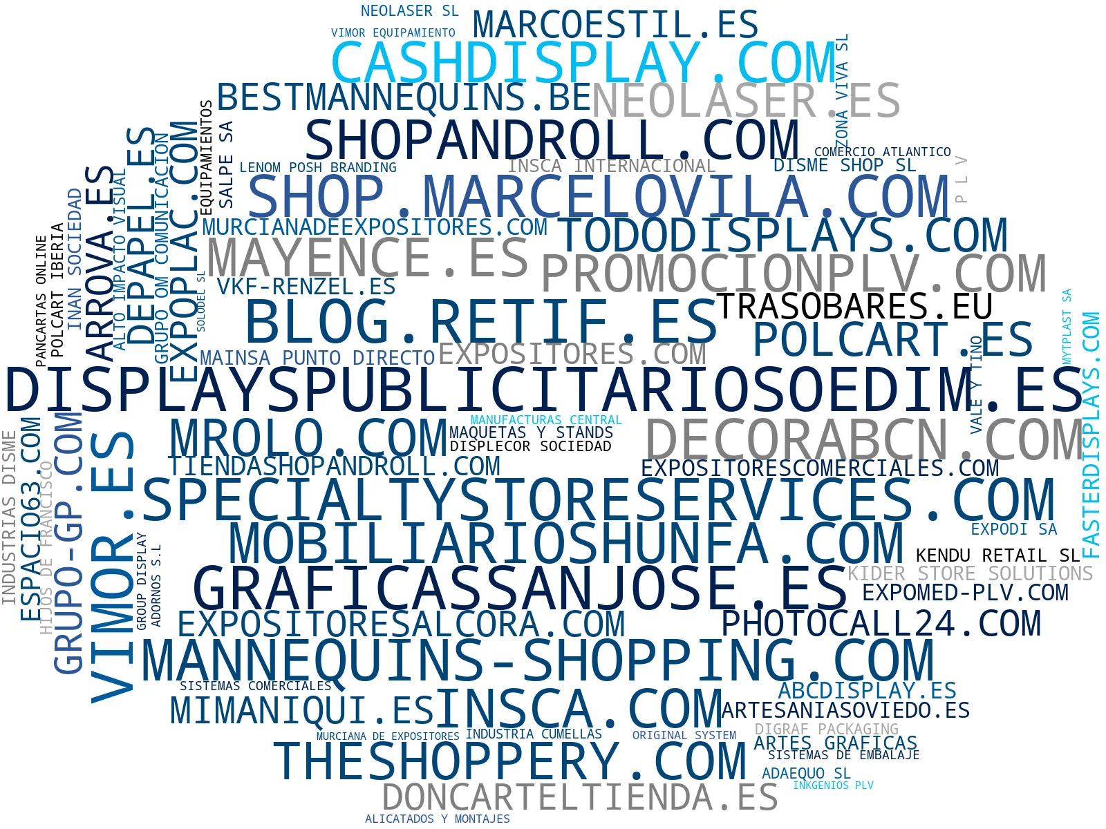 wordcloud de mercado displays, expositores personalizados, vitrinas