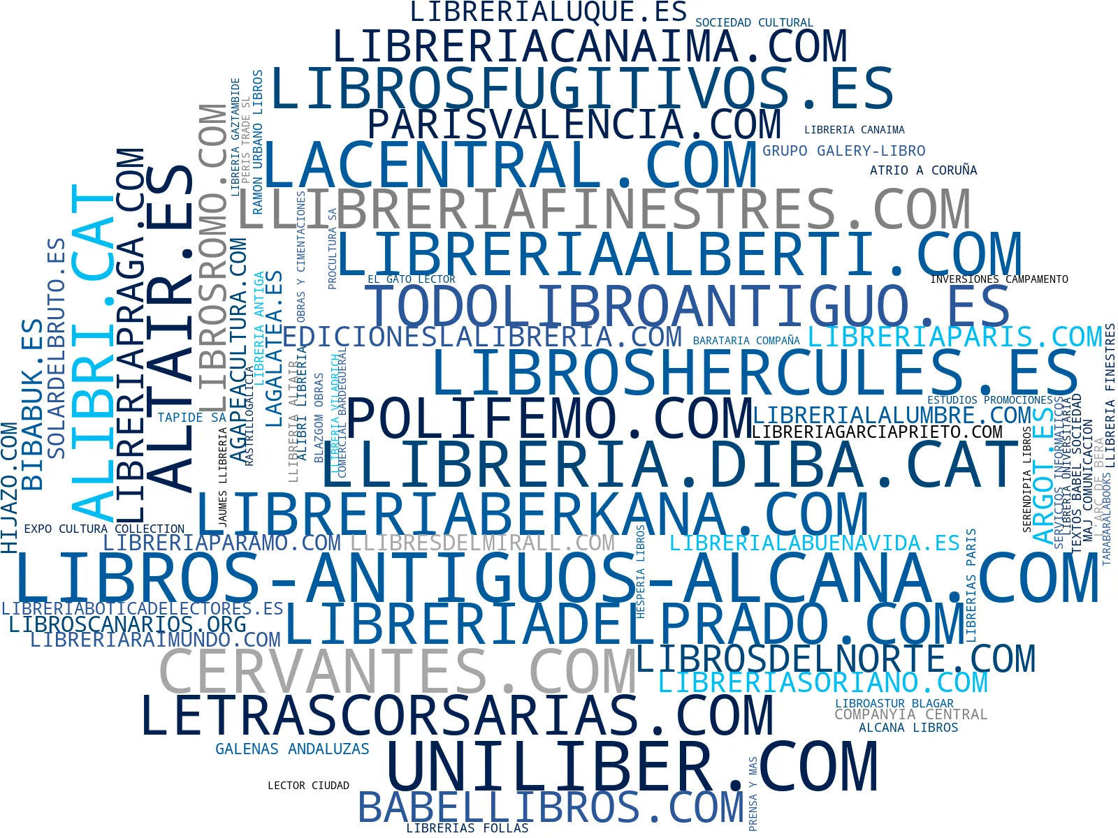 top competidores del nicho libros raros, libros de historia, club lectura