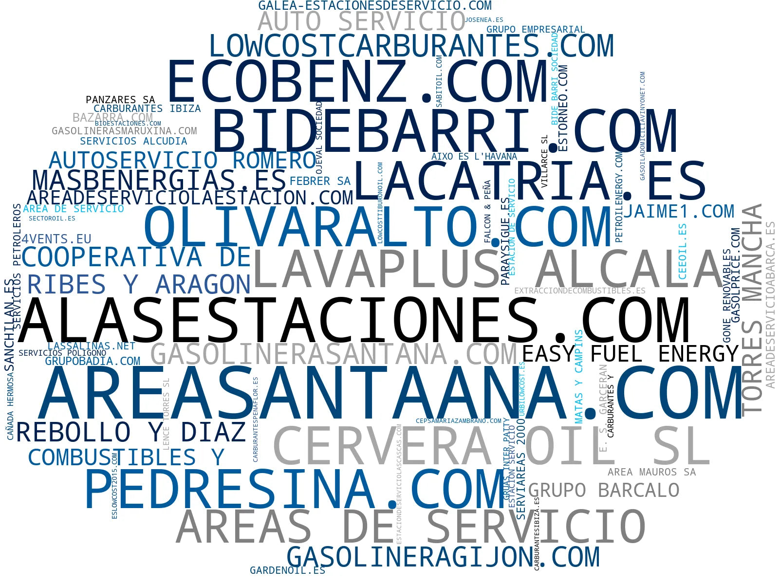 top empresas del rubro estaciones de servicio, carga eléctrica, tienda de alimentos