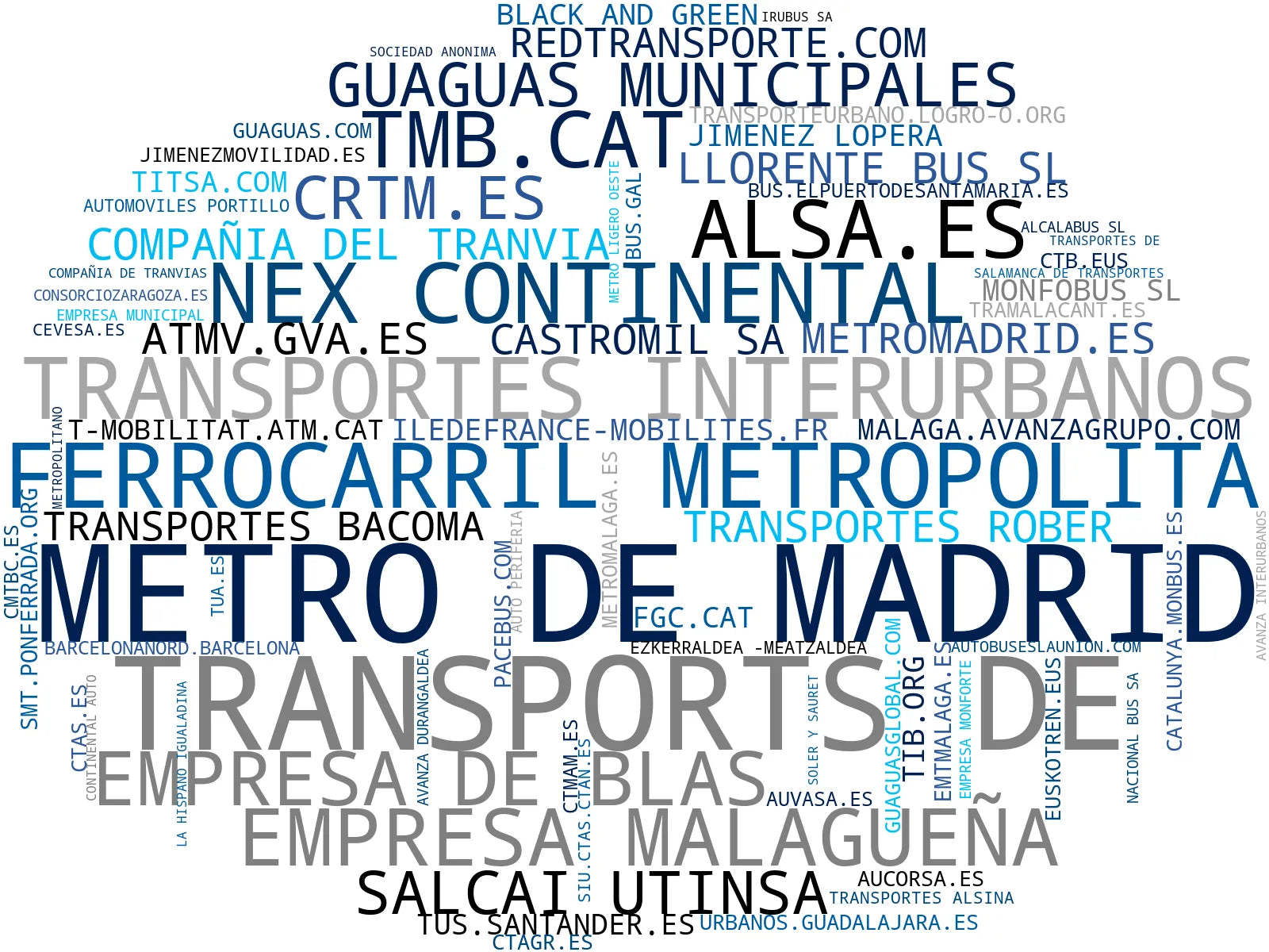 top empresas españa rubro horarios de autobús, planificación de viajes, transporte interurbano
