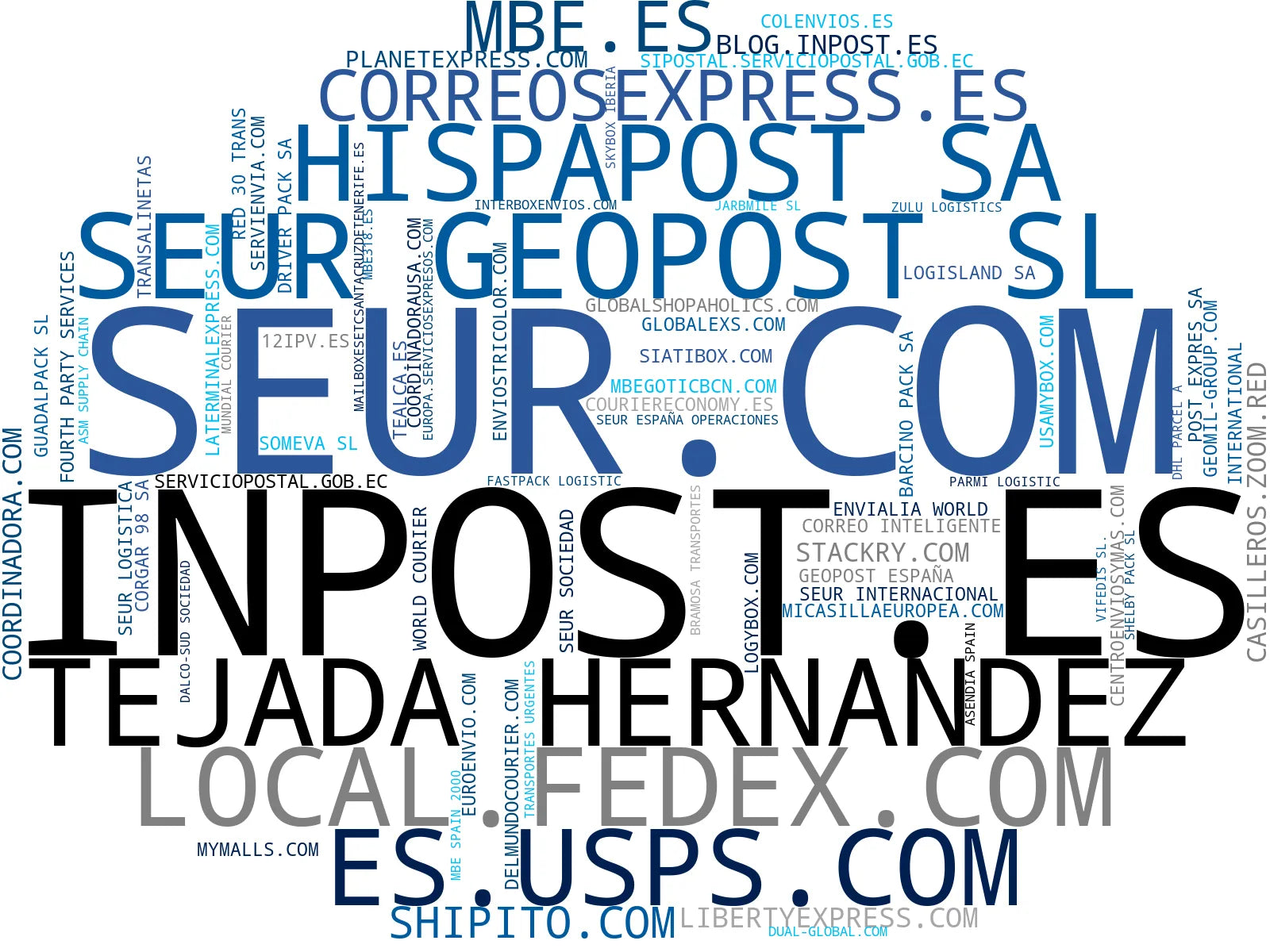 wordcloud de mercado envío internacional, consolidación de paquetes, entrega a domicilio
