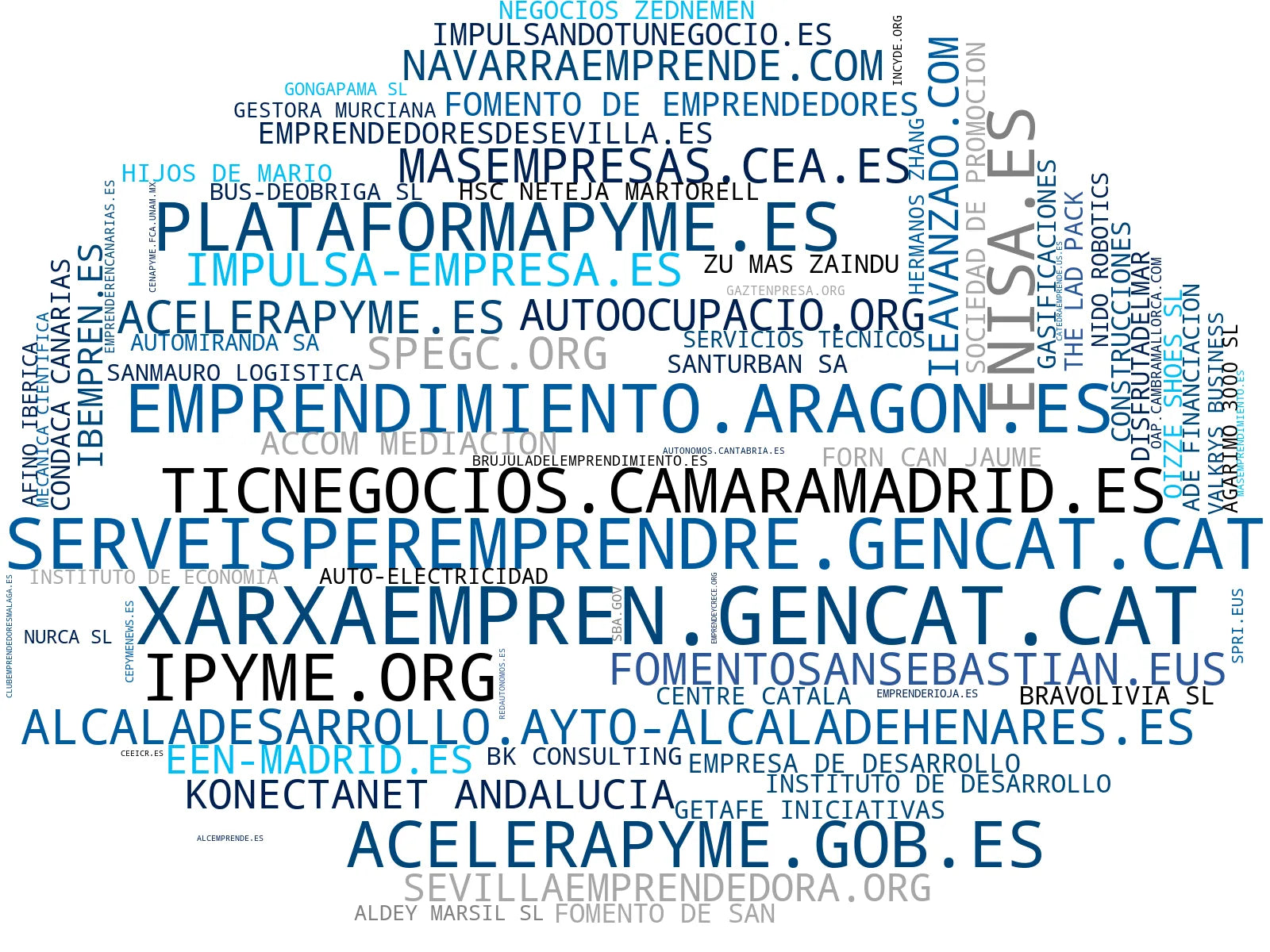 top empresas del rubro consultoría digital, gestión de subvenciones, creación de empresas