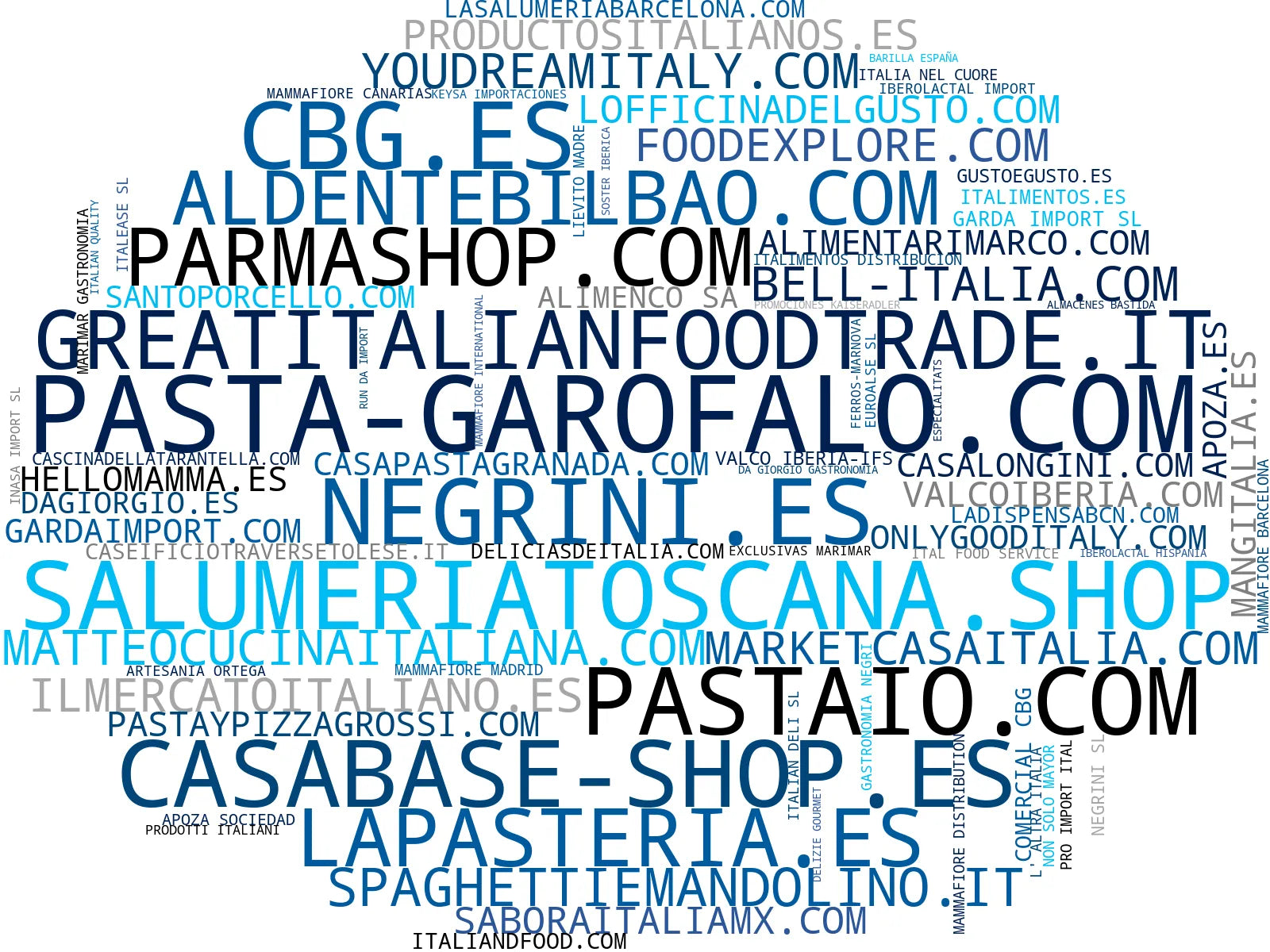 visualización de tendencias embutido italiano, queso parmesano, aceite de oliva