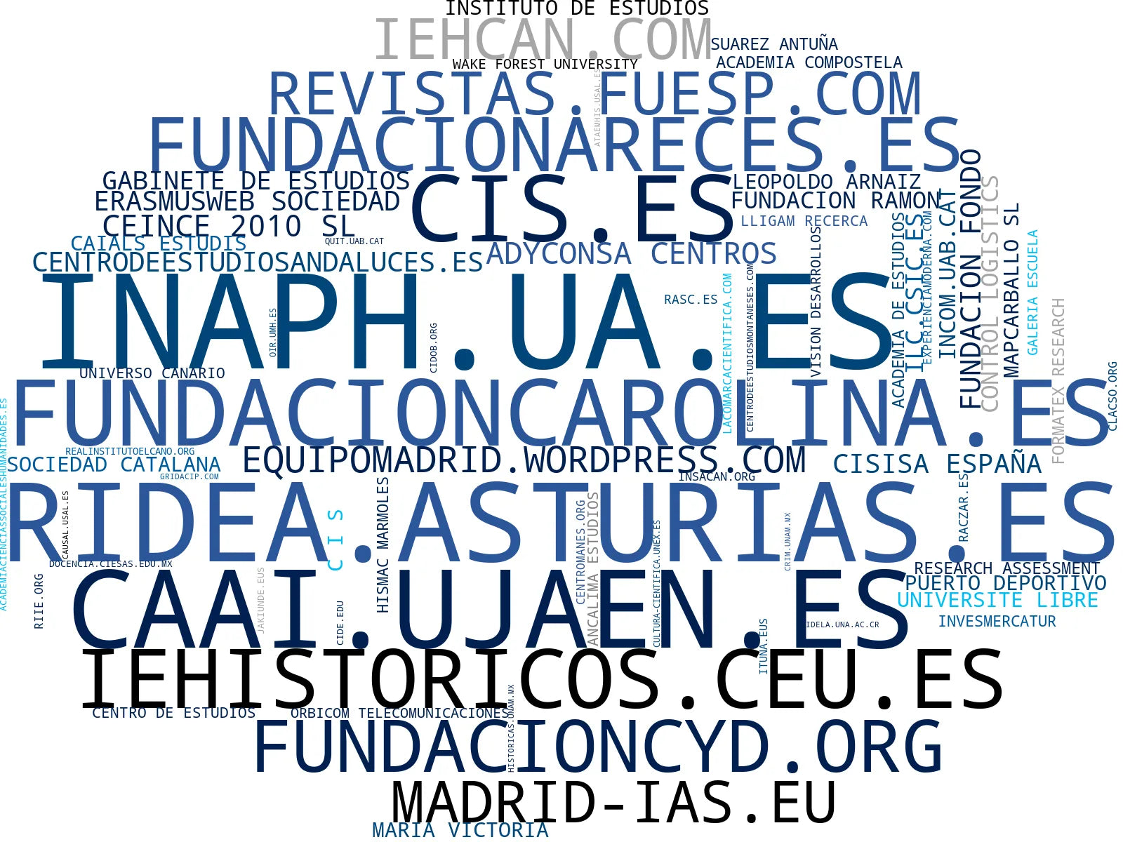 top empresas españa rubro publicaciones académicas, publicaciones científicas, eventos académicos