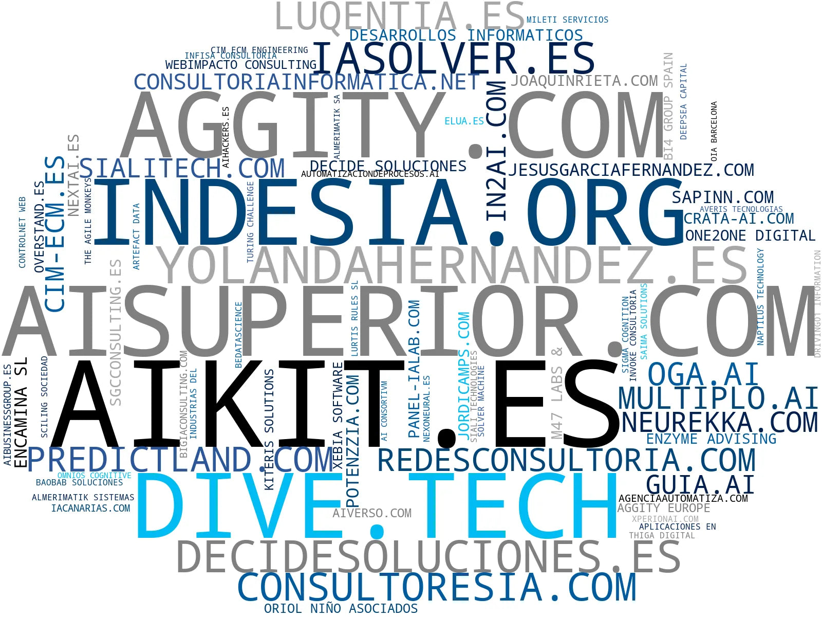 top competidores del nicho soluciones IA, IA para negocio, IA y datos
