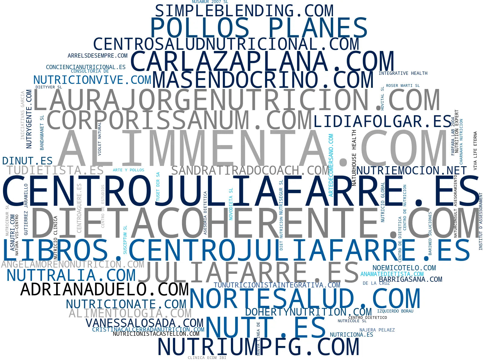 top empresas del rubro dietas personalizadas, análisis composición corporal, consultas online