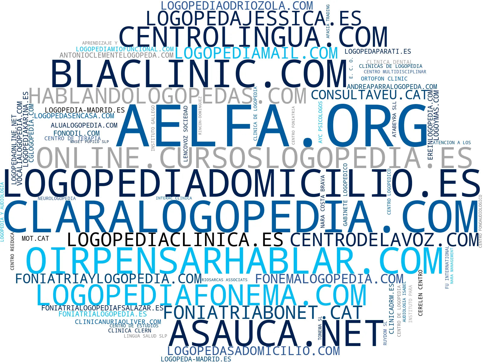 empresas mas grandes del nicho logopedia adulto, logopedia y fisioterapia, evaluación del lenguaje
