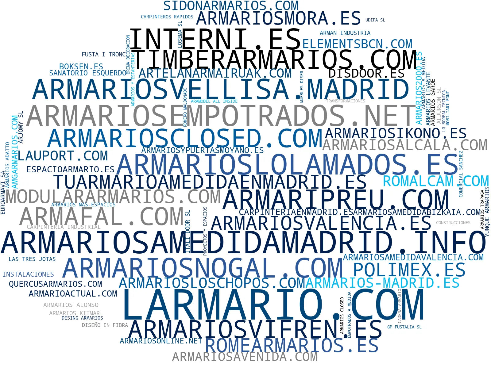 empresas mas grandes del nicho armarios a medida, cocinas a medida, armarios infantiles