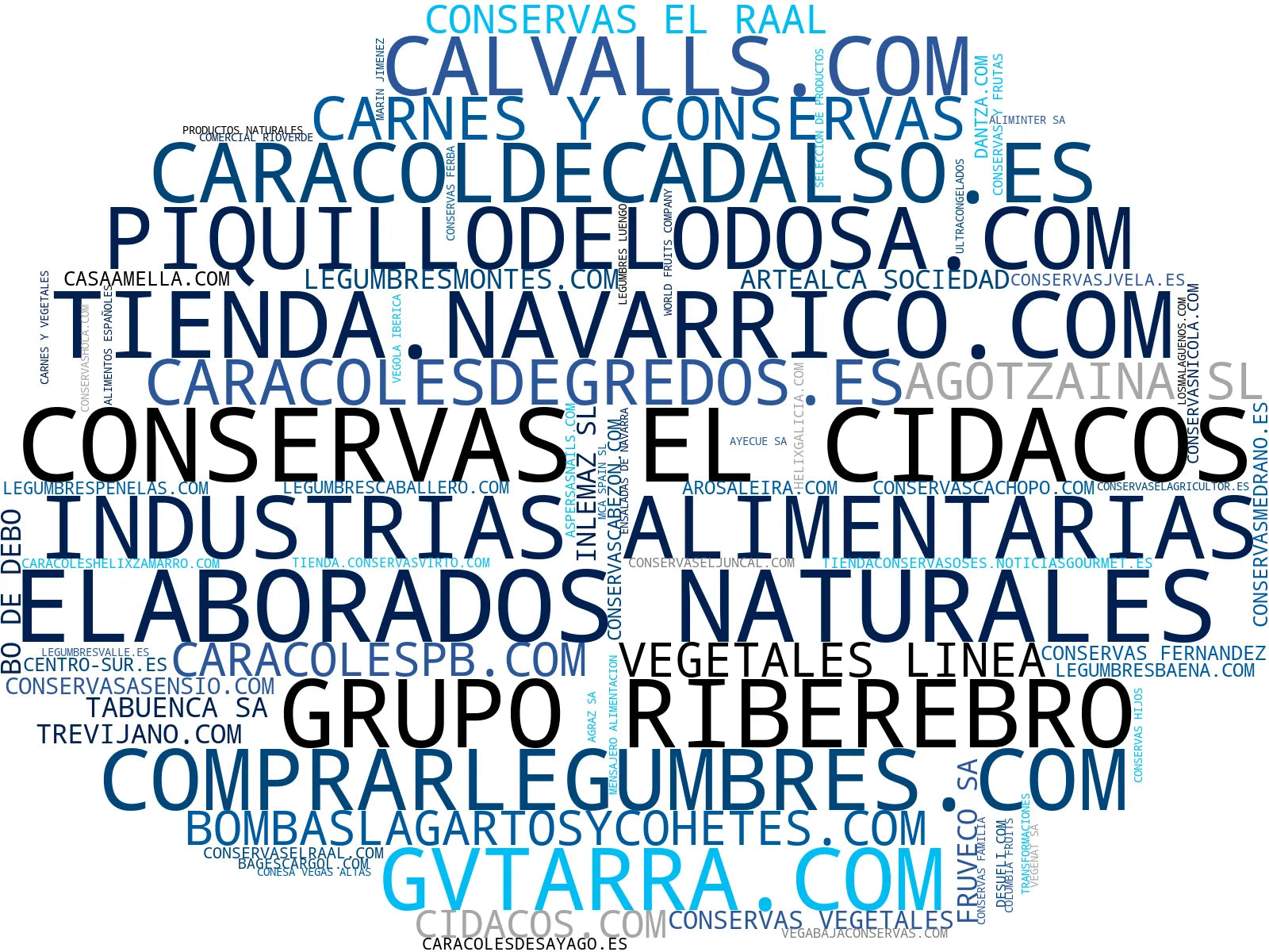 top empresas del rubro conservas vegetales, tomates deshidratados, verduras en conserva