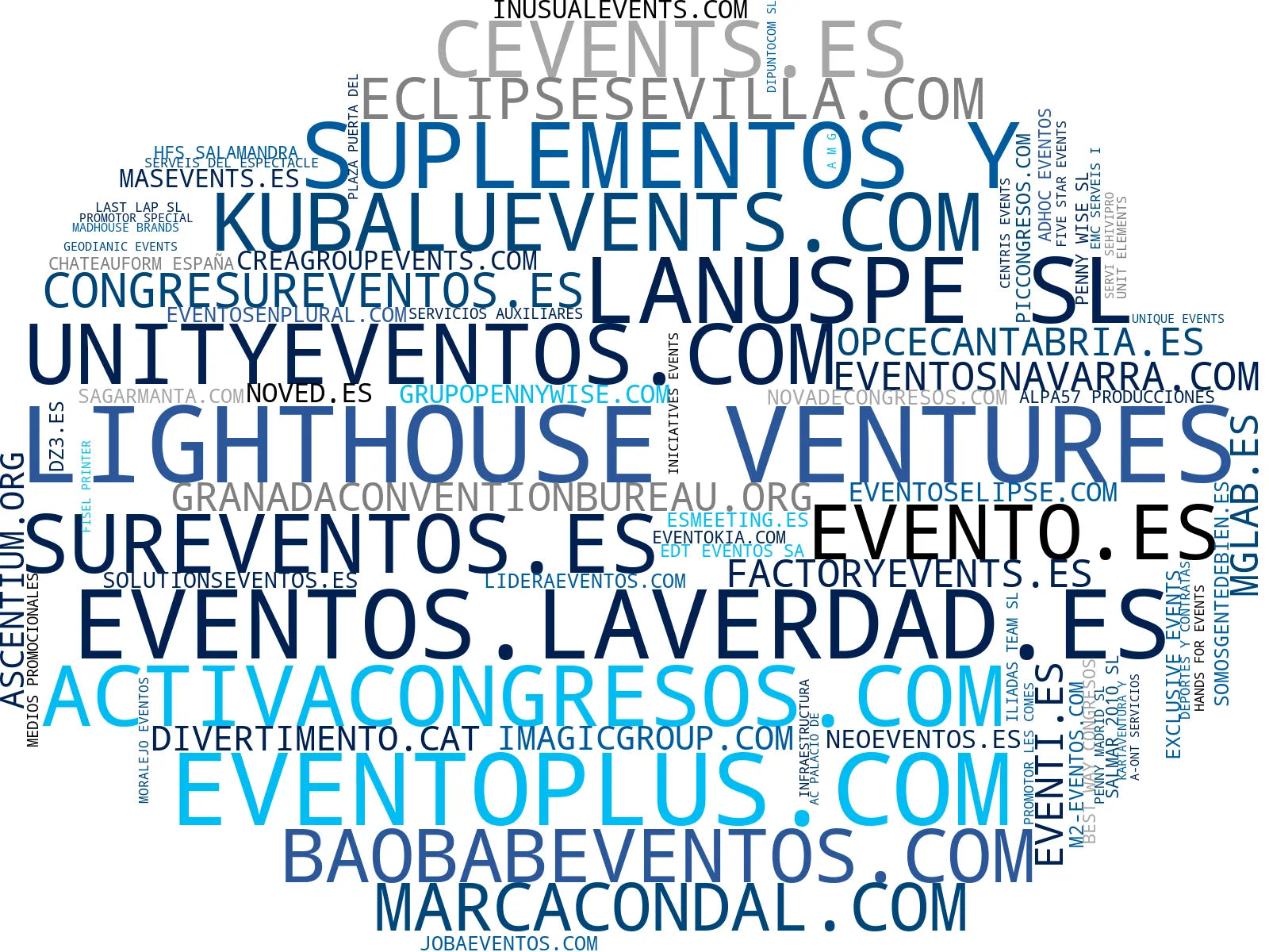 nube de conceptos organización de eventos, producción de eventos, eventos virtuales