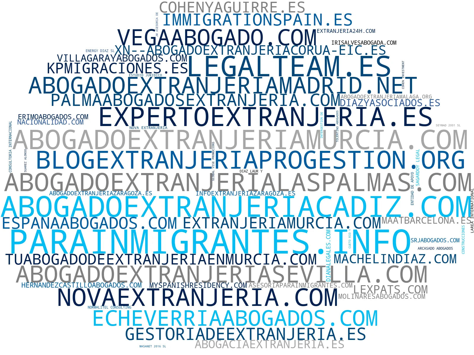 top empresas del rubro nacionalidad española, visado de trabajo, certificado de empadronamiento