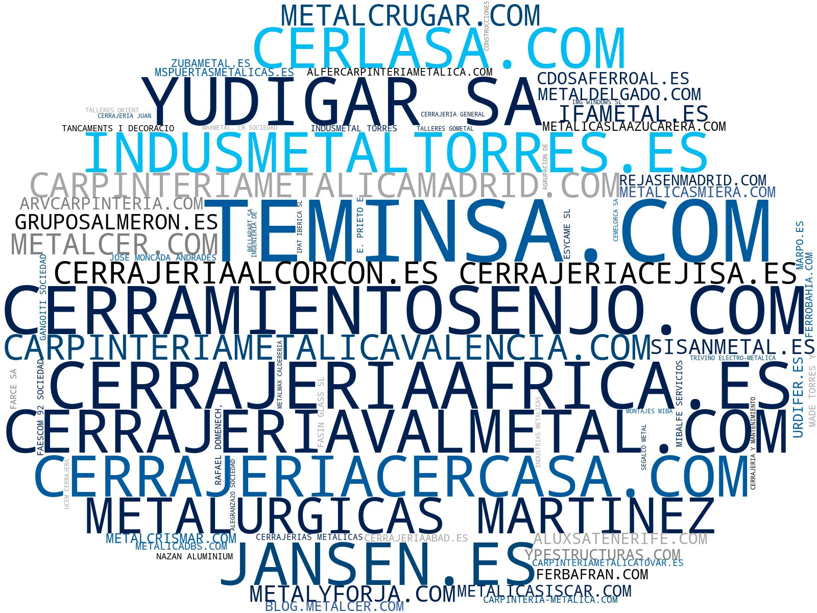empresas españolas del sector carpintería metálica, barandillas, ventanas metálicas