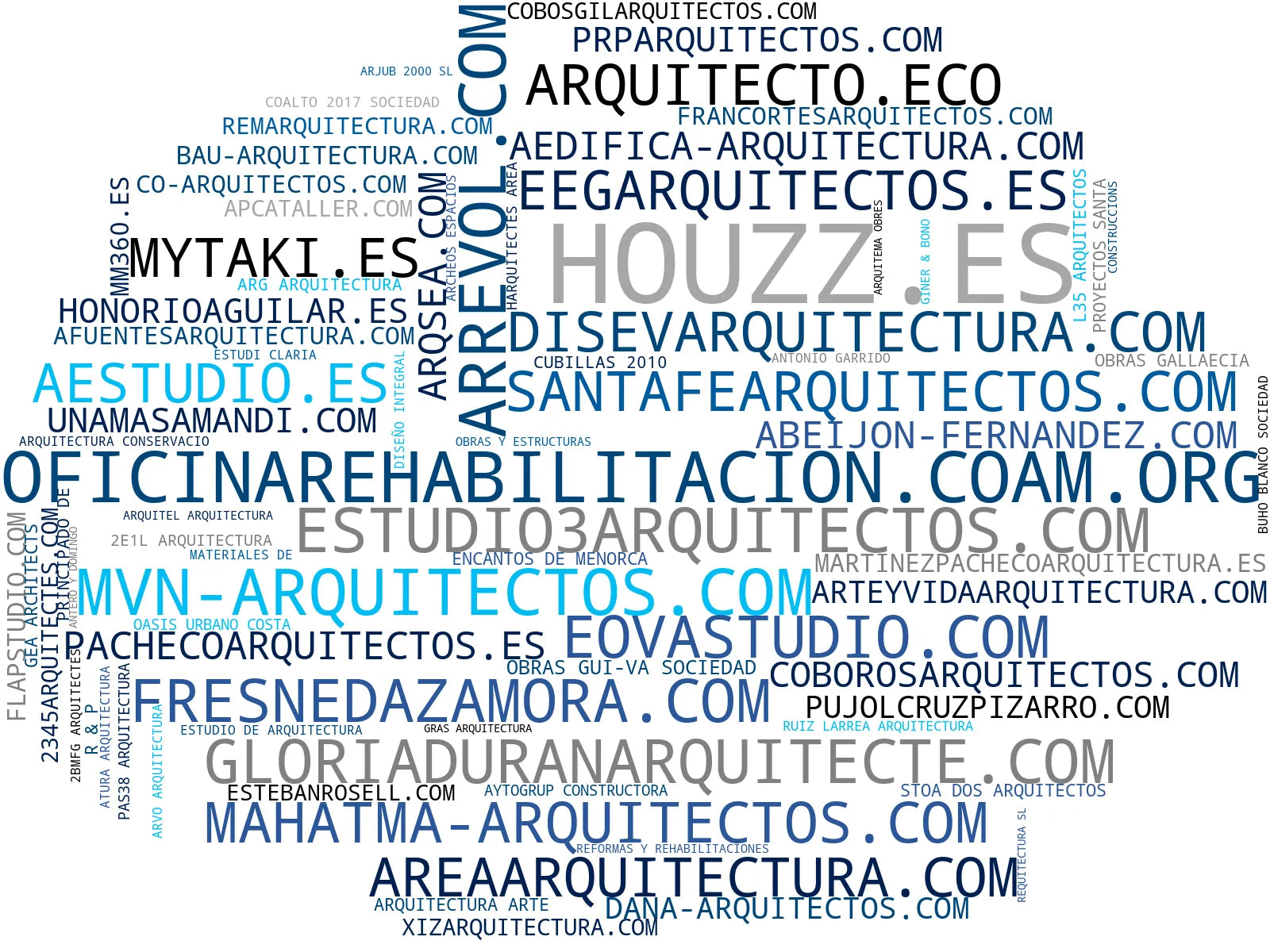 nube de conceptos diseño arquitectónico, diseño de interiores, consultoría arquitectónica